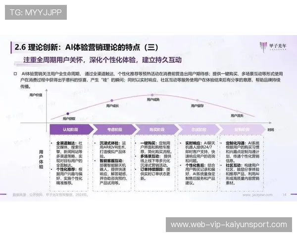 构建基于用户行为分析的体育资讯服务模型，体育服务营销中客户性格特点