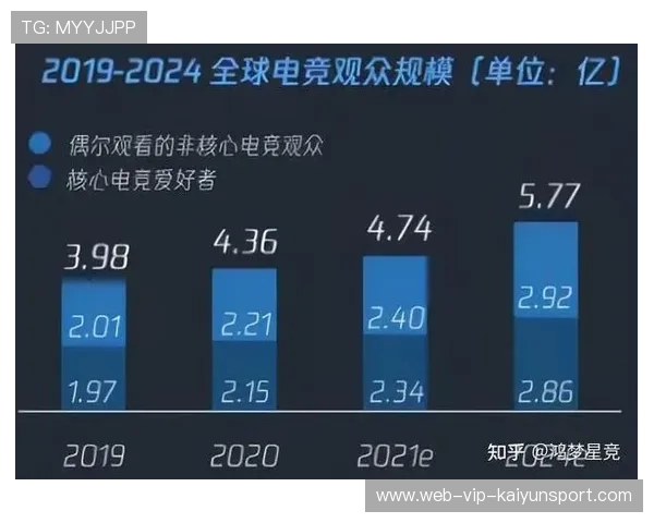 电竞全球观众增长趋势分析