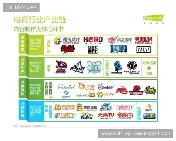 电竞行业商业价值链条的构成分析